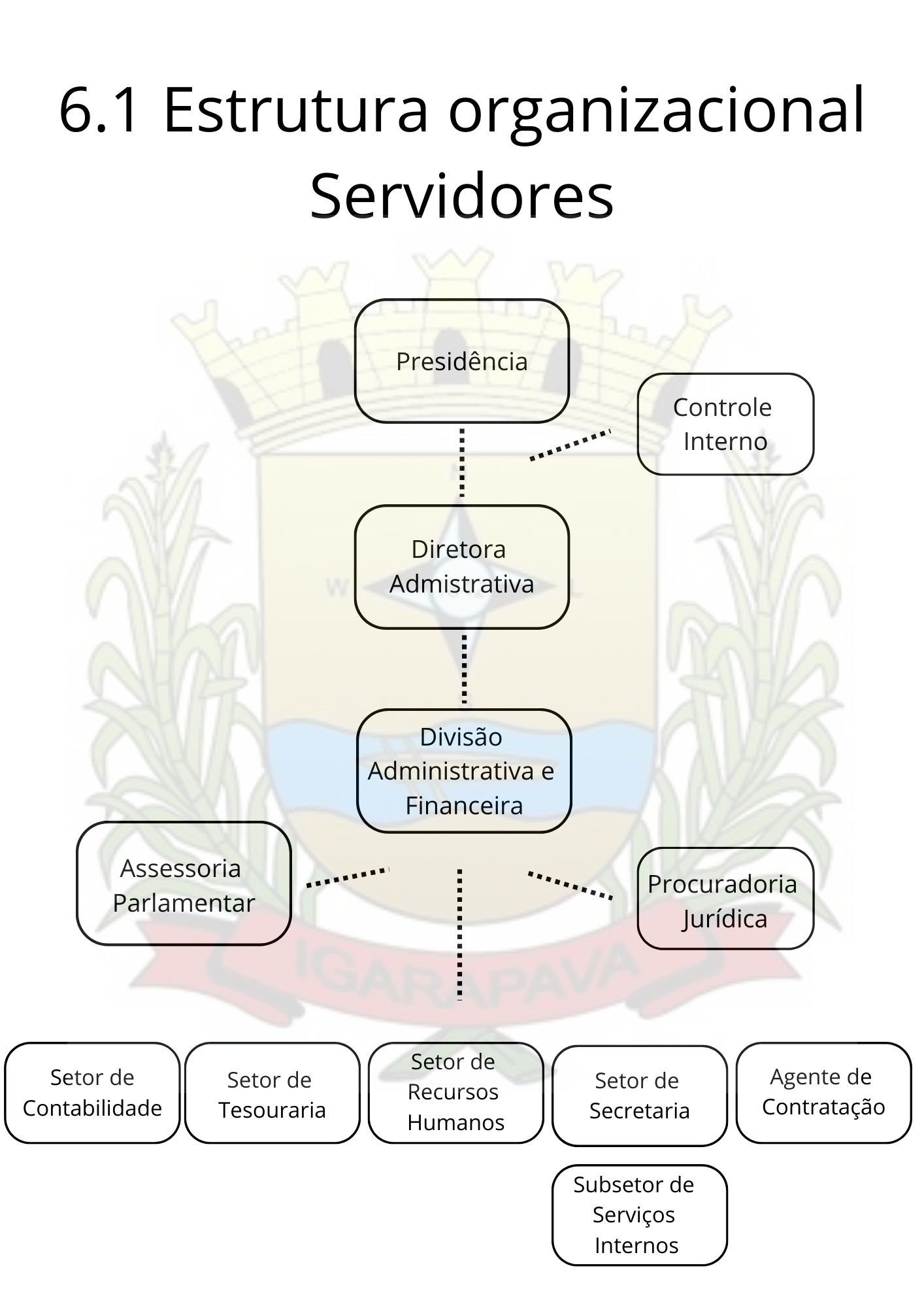 Estrutura Organizacional - Servidores