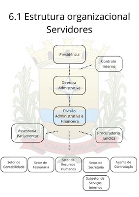 Estrutura Organizacional - Servidores